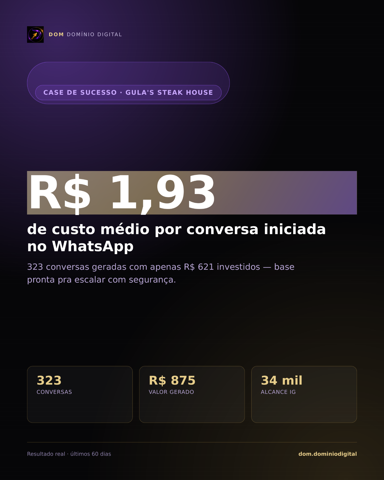 Tráfego Pago — Gulas Restaurante